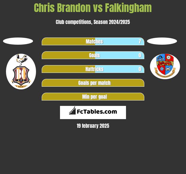 Chris Brandon vs Falkingham h2h player stats