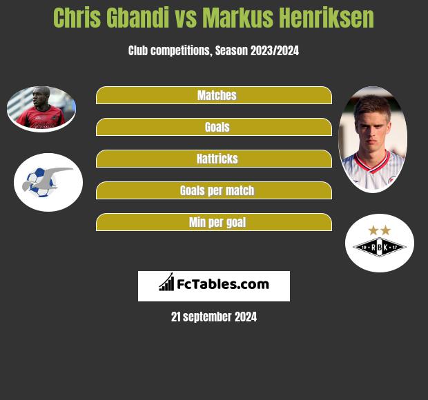 Chris Gbandi vs Markus Henriksen h2h player stats