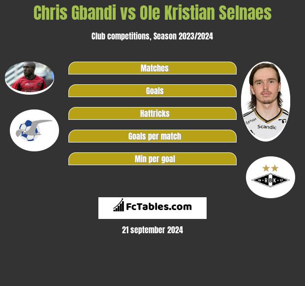 Chris Gbandi vs Ole Kristian Selnaes h2h player stats