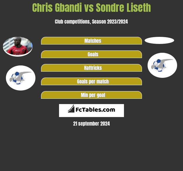 Chris Gbandi vs Sondre Liseth h2h player stats