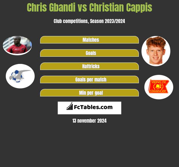 Chris Gbandi vs Christian Cappis h2h player stats