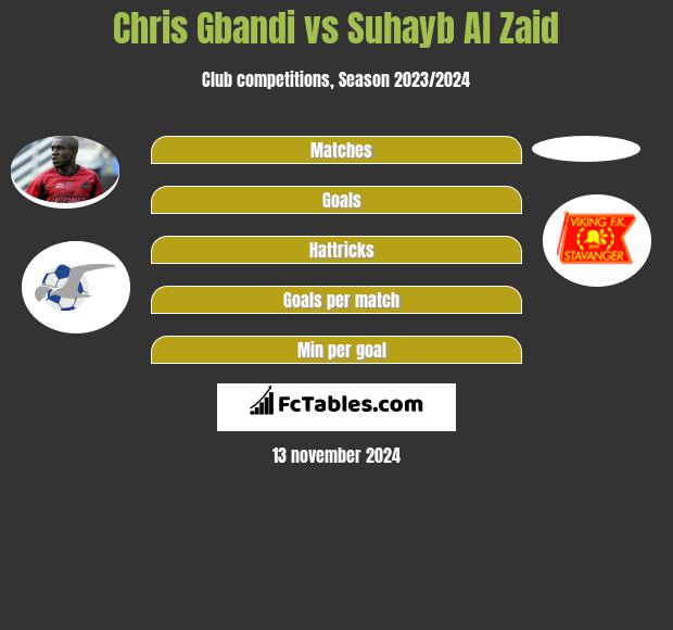 Chris Gbandi vs Suhayb Al Zaid h2h player stats