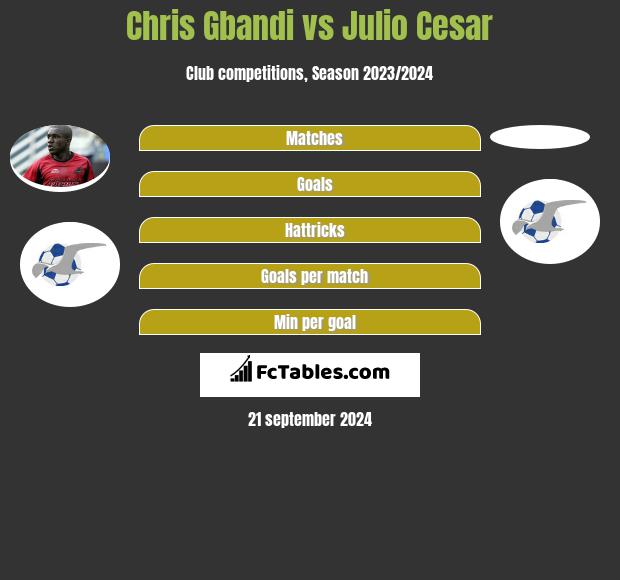 Chris Gbandi vs Julio Cesar h2h player stats