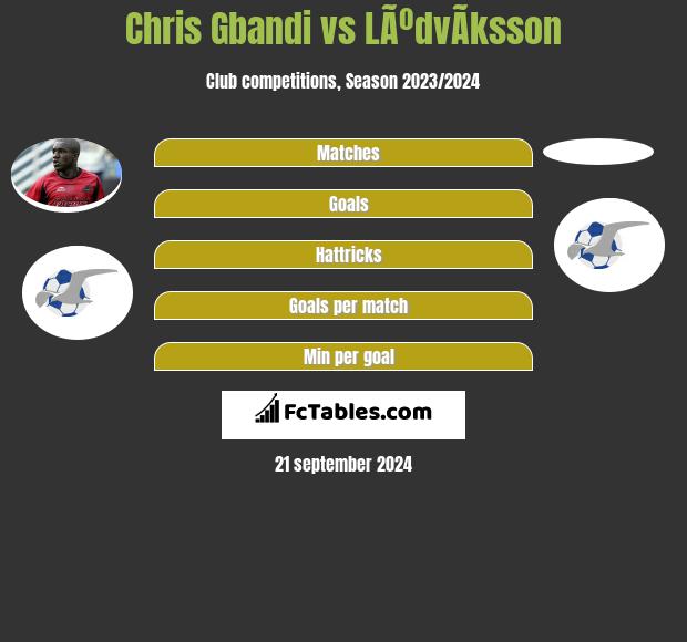 Chris Gbandi vs LÃºdvÃ­ksson h2h player stats