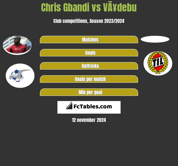 Chris Gbandi vs VÃ¥debu h2h player stats