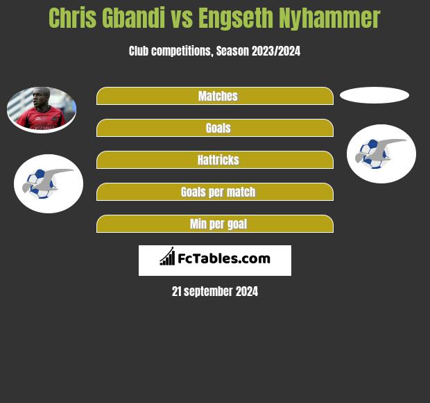 Chris Gbandi vs Engseth Nyhammer h2h player stats