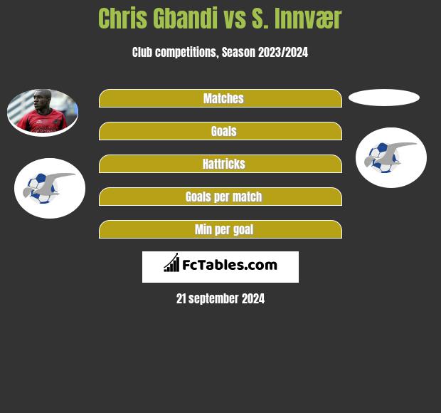 Chris Gbandi vs S. Innvær h2h player stats