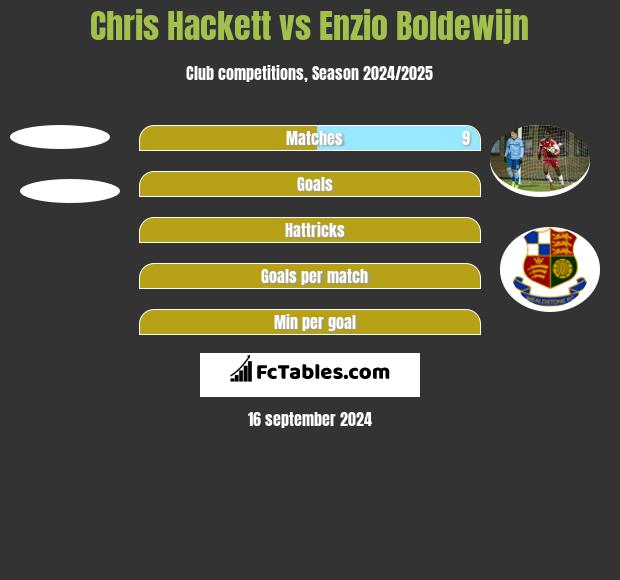 Chris Hackett vs Enzio Boldewijn h2h player stats