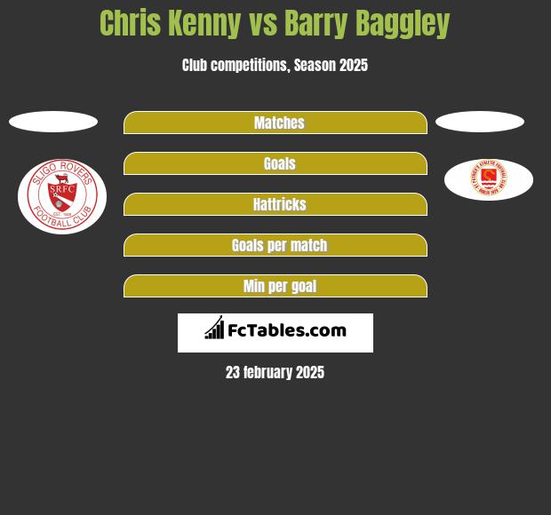 Chris Kenny vs Barry Baggley h2h player stats