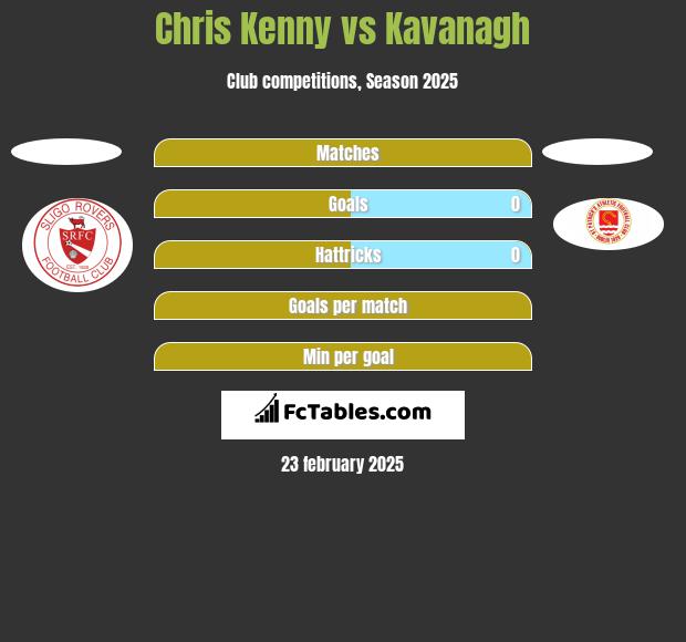 Chris Kenny vs Kavanagh h2h player stats