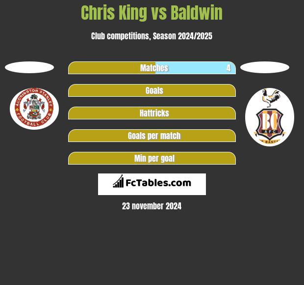 Chris King vs Baldwin h2h player stats