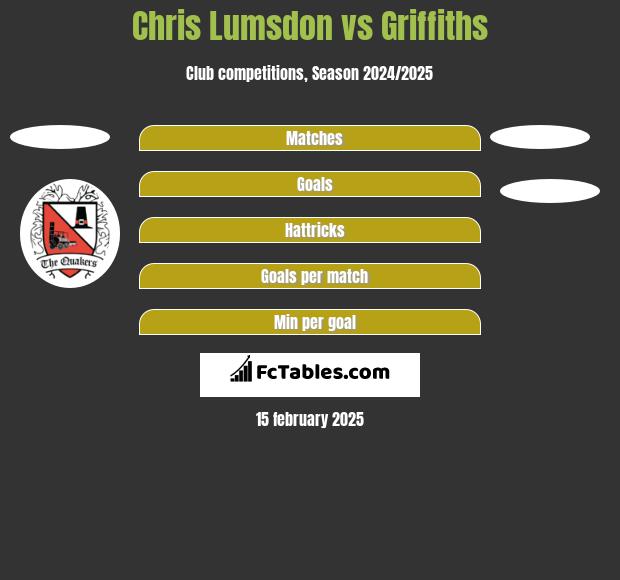 Chris Lumsdon vs Griffiths h2h player stats