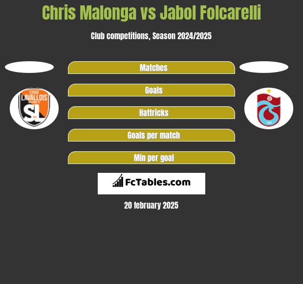 Chris Malonga vs Jabol Folcarelli h2h player stats