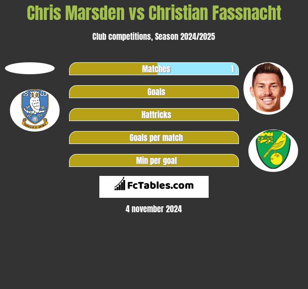 Chris Marsden vs Christian Fassnacht h2h player stats