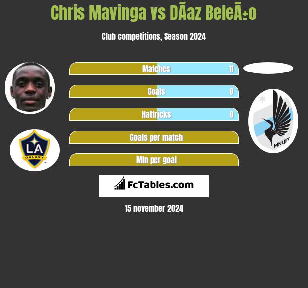 Chris Mavinga vs DÃ­az BeleÃ±o h2h player stats