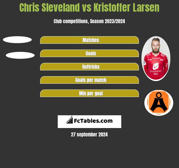 Chris Sleveland vs Kristoffer Larsen h2h player stats