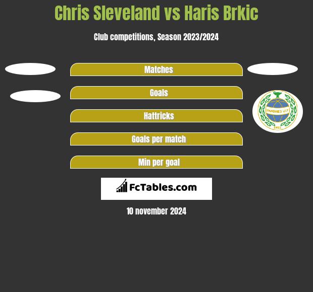 Chris Sleveland vs Haris Brkic h2h player stats