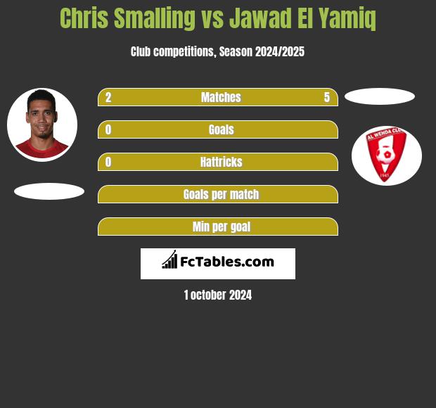 Chris Smalling vs Jawad El Yamiq h2h player stats