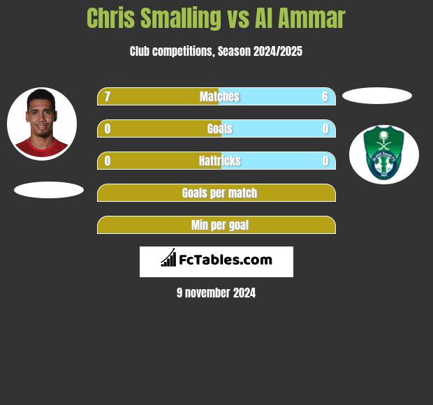 Chris Smalling vs Al Ammar h2h player stats