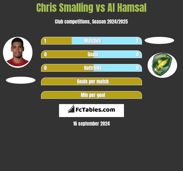 Chris Smalling vs Al Hamsal h2h player stats