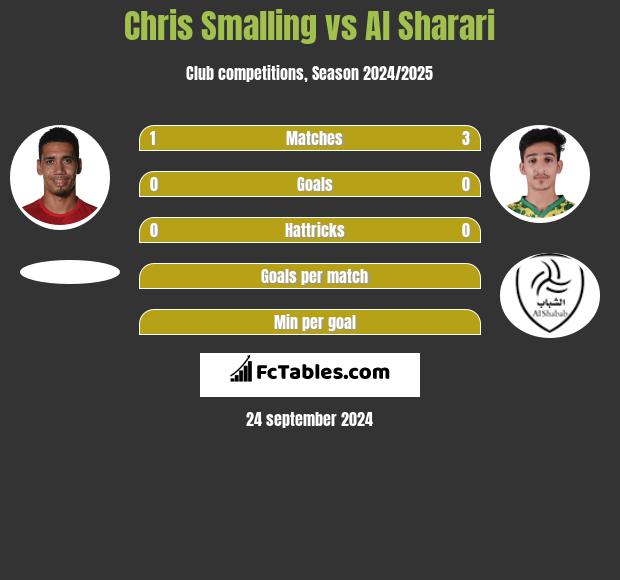 Chris Smalling vs Al Sharari h2h player stats