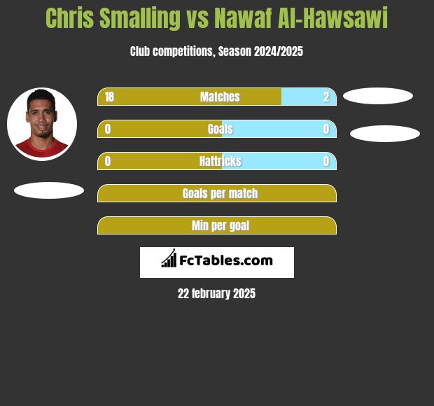 Chris Smalling vs Nawaf Al-Hawsawi h2h player stats