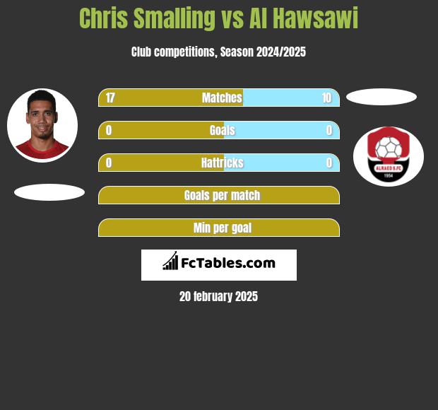 Chris Smalling vs Al Hawsawi h2h player stats