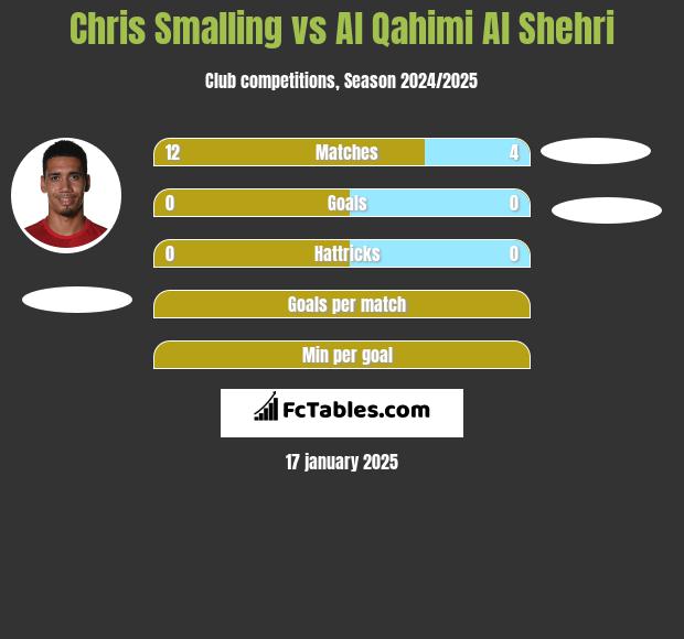 Chris Smalling vs Al Qahimi Al Shehri h2h player stats