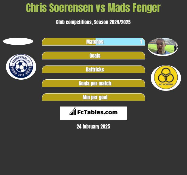 Chris Soerensen vs Mads Fenger h2h player stats