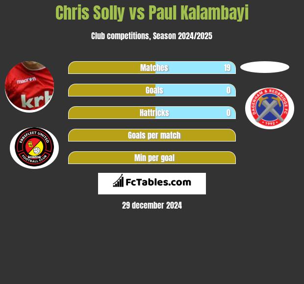 Chris Solly vs Paul Kalambayi h2h player stats