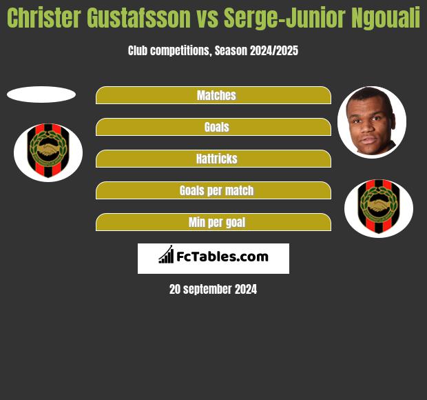 Christer Gustafsson vs Serge-Junior Ngouali h2h player stats