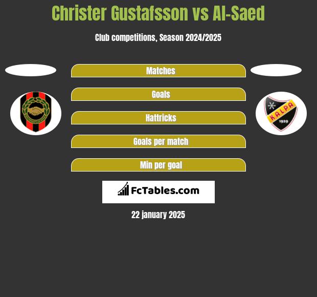 Christer Gustafsson vs Al-Saed h2h player stats