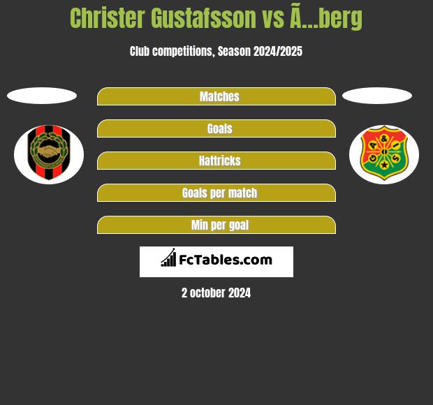 Christer Gustafsson vs Ã…berg h2h player stats