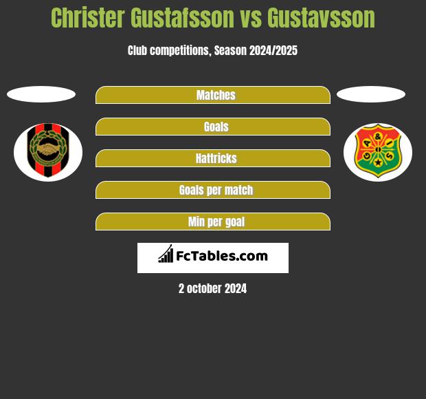 Christer Gustafsson vs Gustavsson h2h player stats