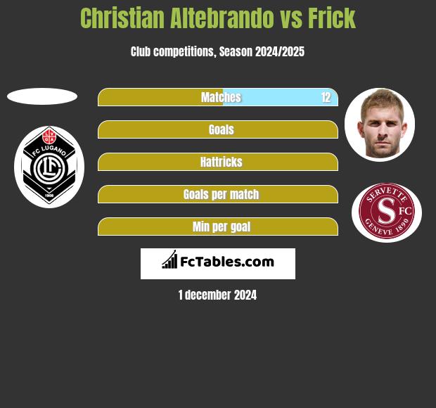 Christian Altebrando vs Frick h2h player stats