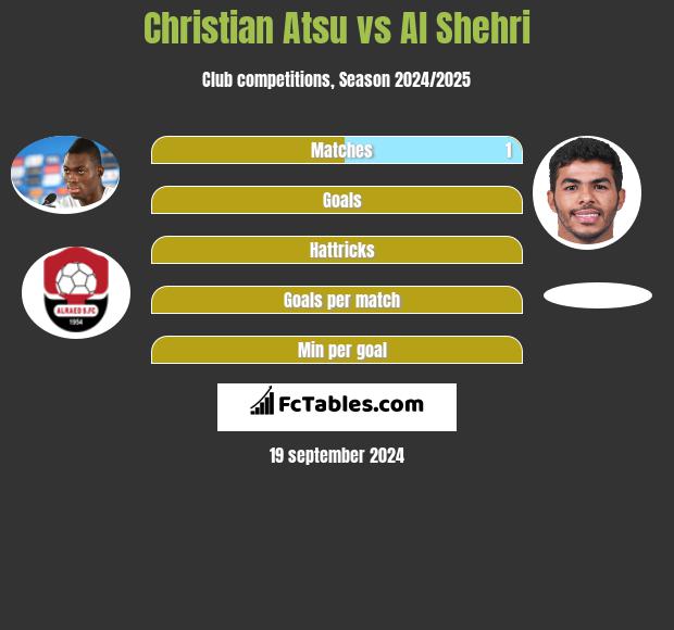 Christian Atsu vs Al Shehri h2h player stats