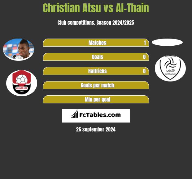 Christian Atsu vs Al-Thain h2h player stats