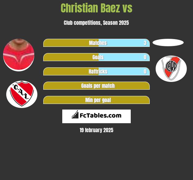 Christian Baez vs  h2h player stats