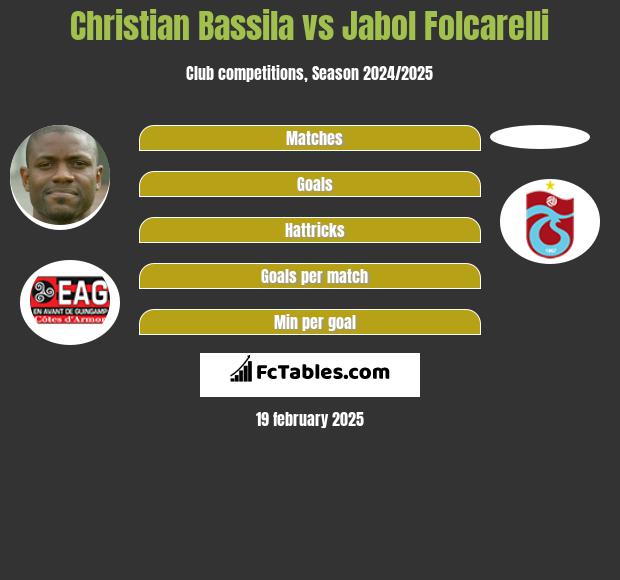 Christian Bassila vs Jabol Folcarelli h2h player stats