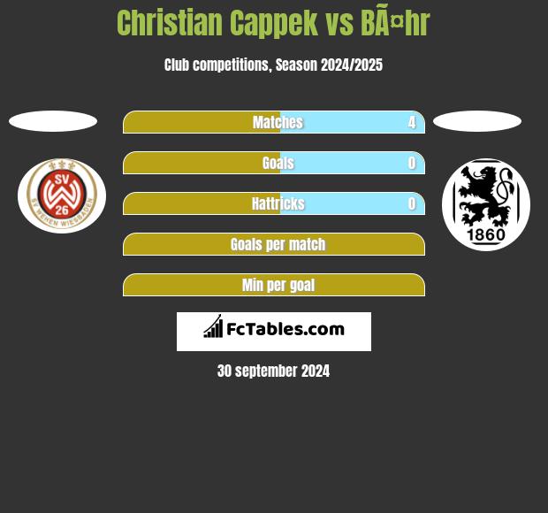 Christian Cappek vs BÃ¤hr h2h player stats