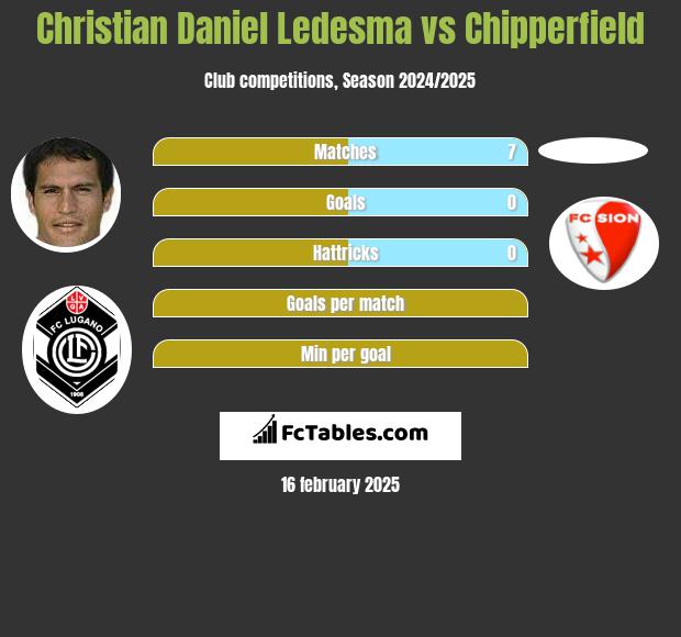 Christian Daniel Ledesma vs Chipperfield h2h player stats