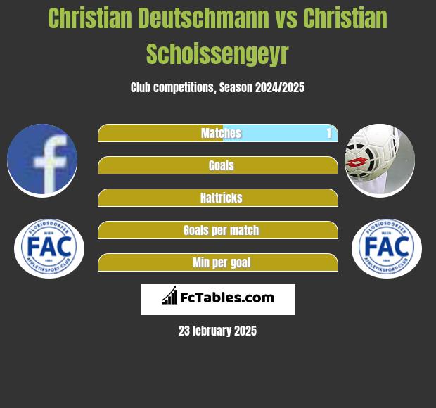 Christian Deutschmann vs Christian Schoissengeyr h2h player stats