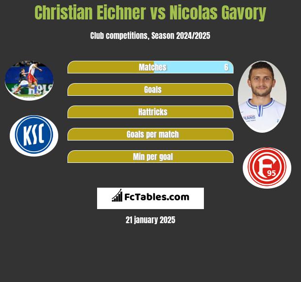 Christian Eichner vs Nicolas Gavory h2h player stats