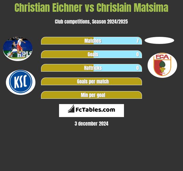 Christian Eichner vs Chrislain Matsima h2h player stats