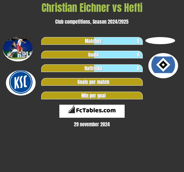 Christian Eichner vs Hefti h2h player stats