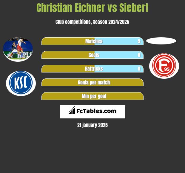 Christian Eichner vs Siebert h2h player stats