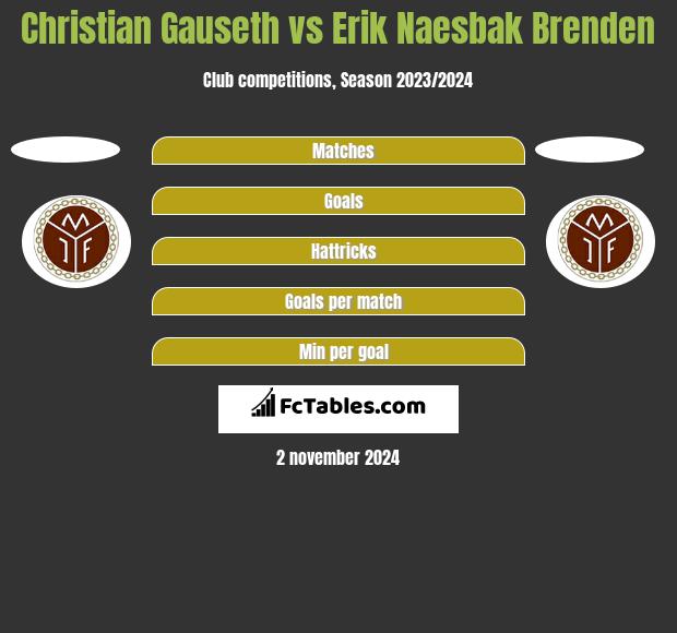 Christian Gauseth vs Erik Naesbak Brenden h2h player stats