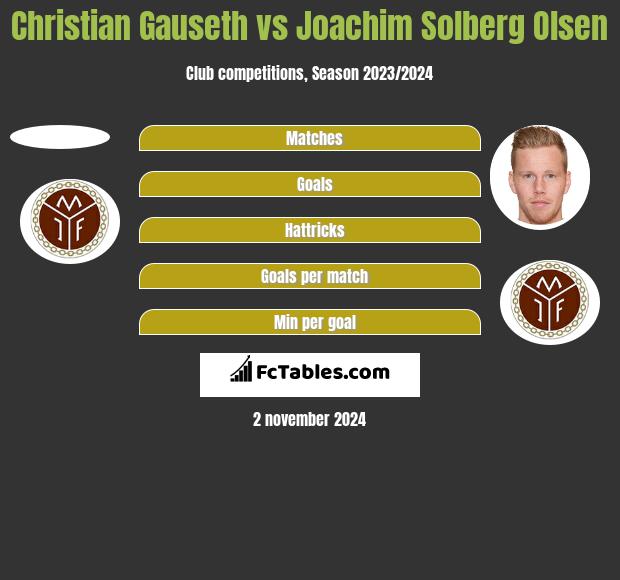 Christian Gauseth vs Joachim Solberg Olsen h2h player stats