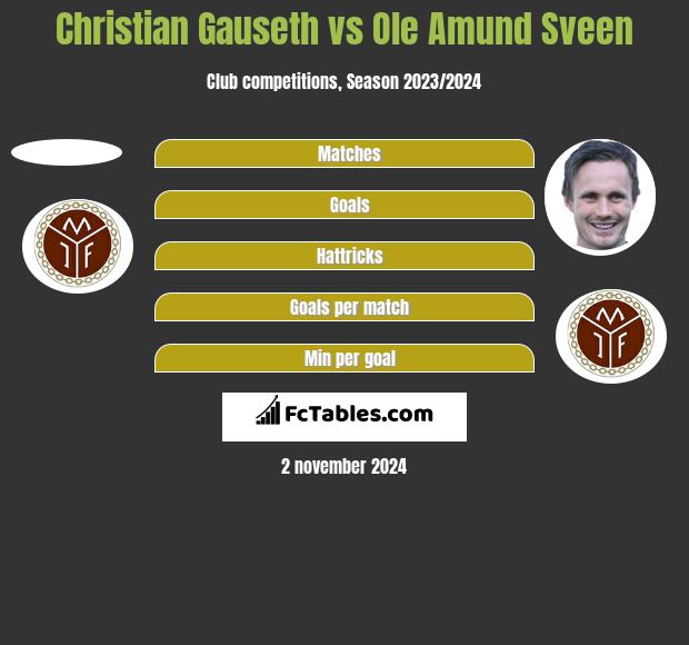 Christian Gauseth vs Ole Amund Sveen h2h player stats