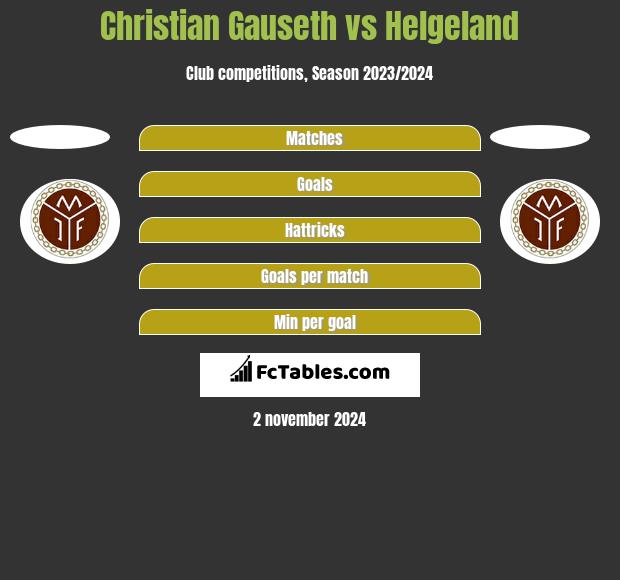 Christian Gauseth vs Helgeland h2h player stats